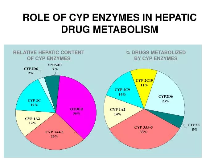 Tableau comparatif des enzymes hépatiques affectées